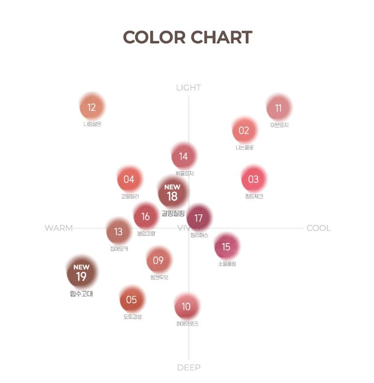 Peripera Over Blur Tint lip tint color chart with 12 swatches, warm to cool and deep tones on Tampa Home & Garden Store