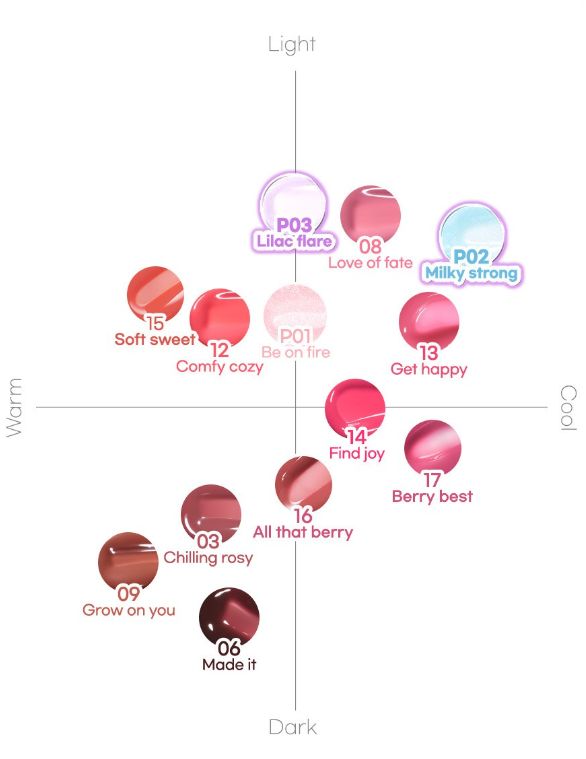 Peripera Ink Glasting Lip Gloss color swatches 17 shades on warm-cool and light-dark axes on Tampa Home & Garden Store