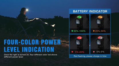 Rechargeable LED headlamp Stevvex with four-color battery indicator for outdoors on Tampa Home & Garden Store