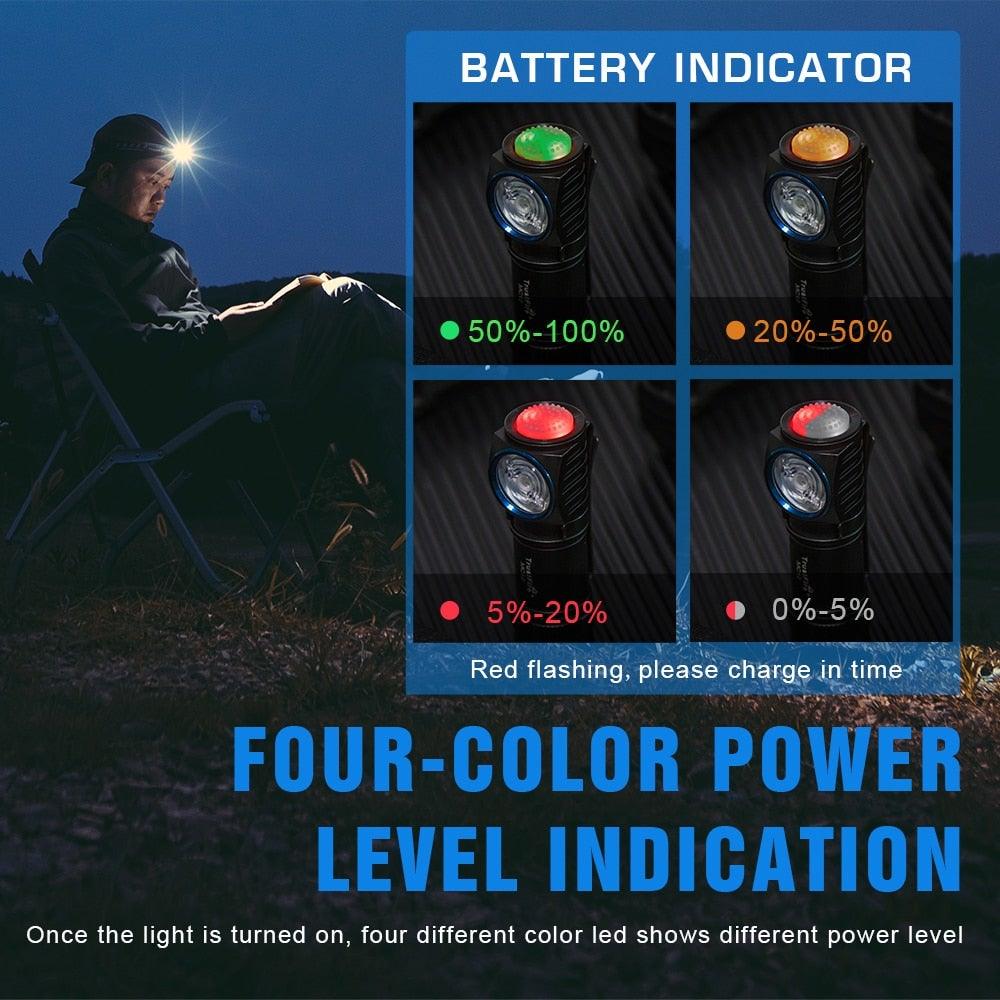 Stevvex rechargeable headlamp with four-color power level indicators and battery indicator panel on Tampa Home & Garden Store