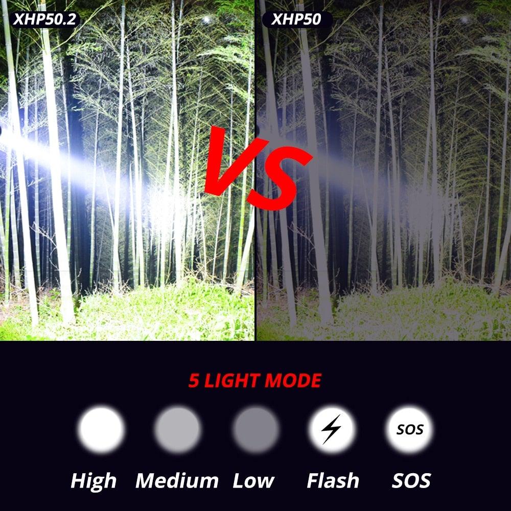 Rechargeable LED tactical flashlight by Stevvex with aluminum body and 5 modes on Tampa Home & Garden Store