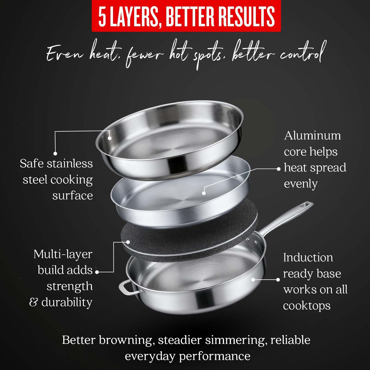 5-Ply stainless steel sauté pan with lid 4-Qt by Alva Cookware on Tampa Home & Garden Store