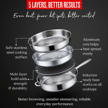 5-Ply stainless steel sauté pan with lid 4-Qt by Alva Cookware on Tampa Home & Garden Store
