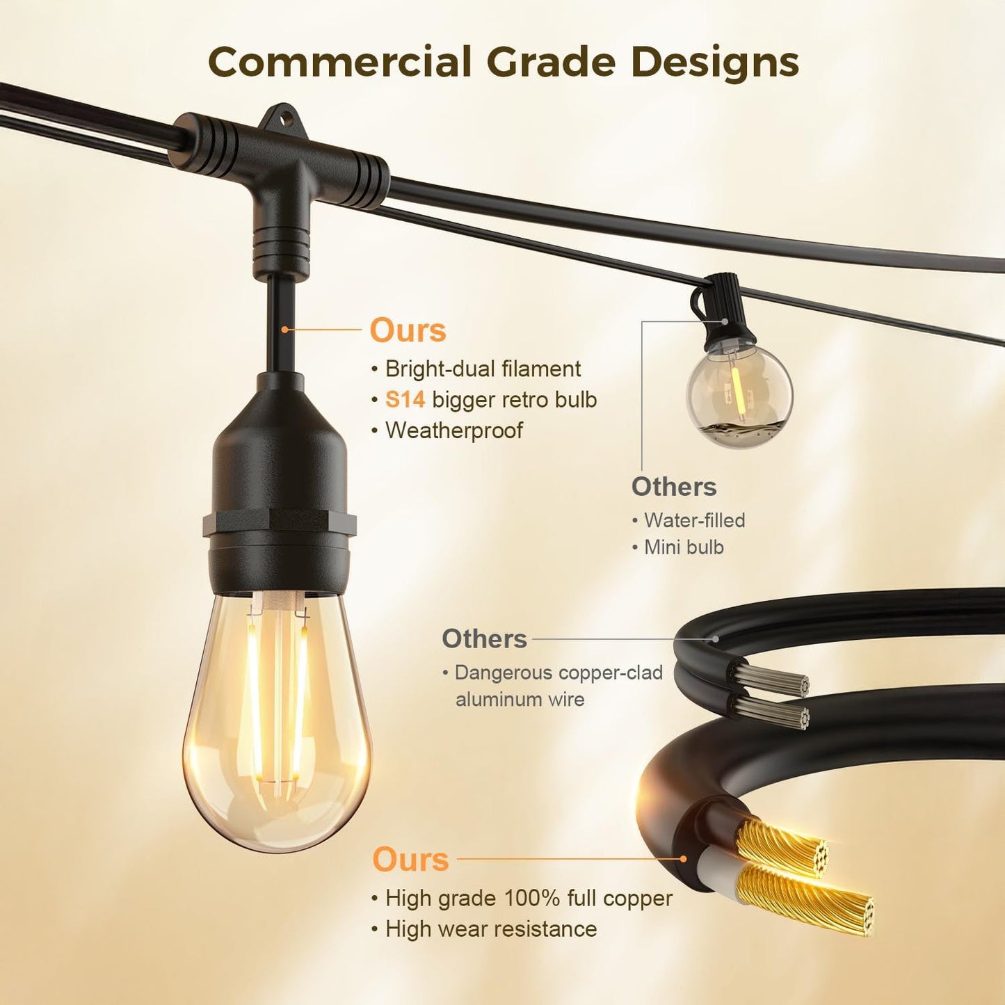 White Edison String Lights Dimmable Outdoor Edison String Lights