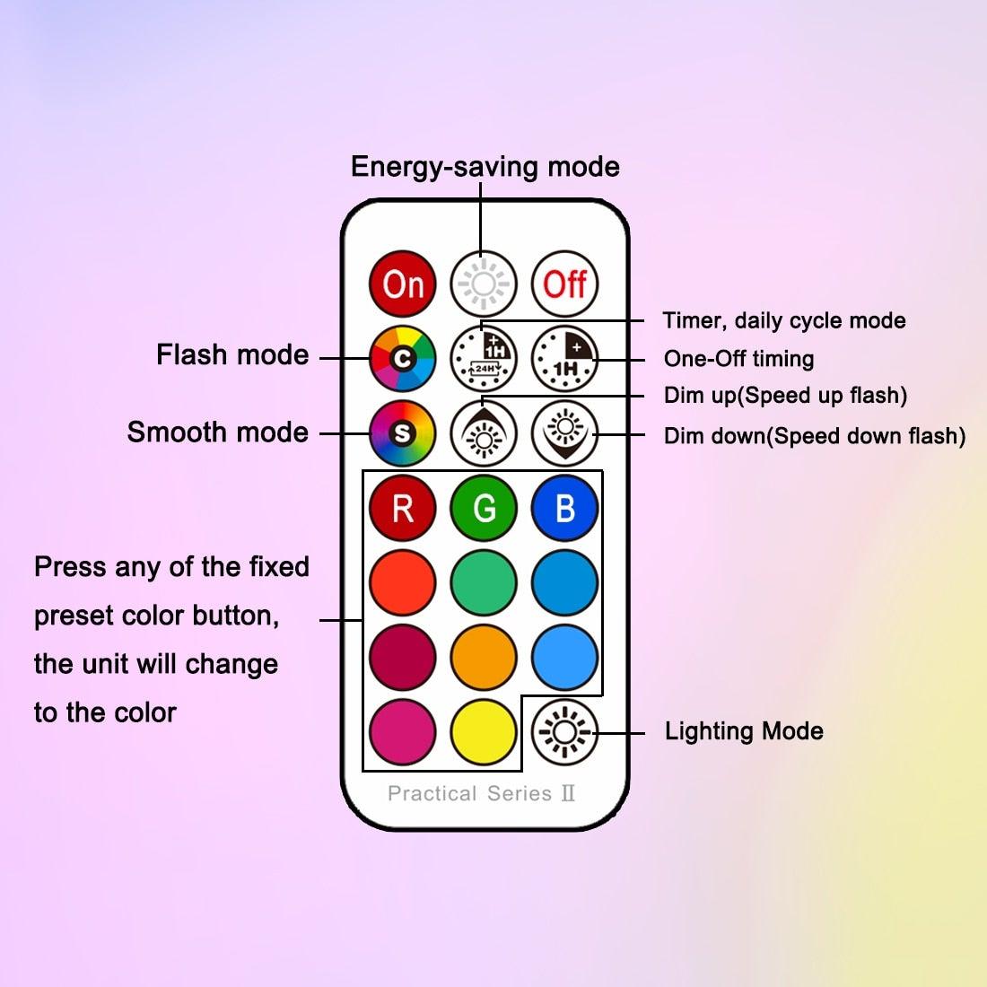 Stevvex remote control for RGBW LED bulb with color presets and modes Garden on Tampa Home & Garden Store