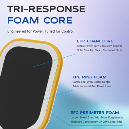 Sophon Pickleball Paddle 16mm with yellow edge and black surface in foam-core infographic on Tampa Home & Garden Store