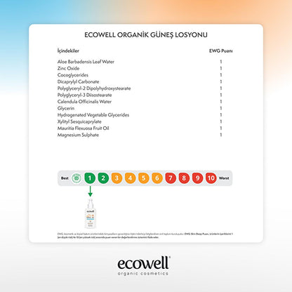 Sunscreen Ecowell Beauty Care Bag Lotion 30 SPF bottle, vegan mineral UV protection on Tampa Home & Garden Store