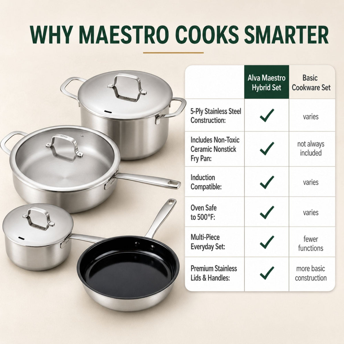 Alva Cookware Hybrid Set, 7-Piece stainless steel pots with glass lids on Tampa Home & Garden Store