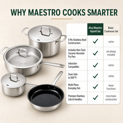 Alva Cookware Hybrid Set, 7-Piece stainless steel pots with glass lids on Tampa Home & Garden Store