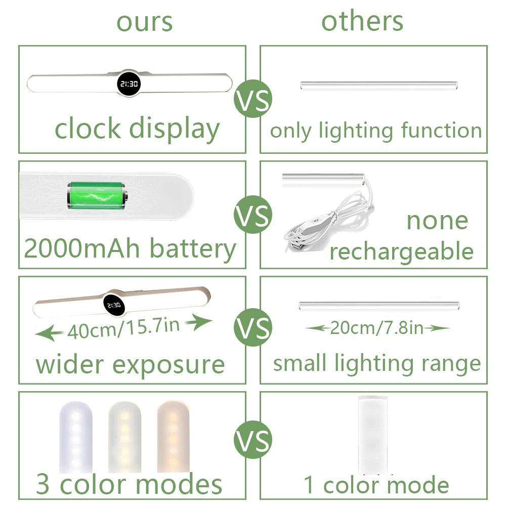 Table Lamp Table Clock USB Lamp Magnetic LED Desk Lamp with 2000mAh battery on Tampa Home & Garden Store