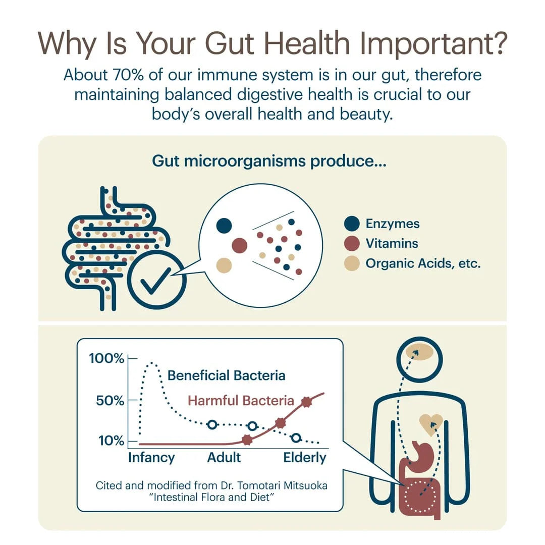 Prebiótico líquido EM-X Gold | Refuerzo inmunitario