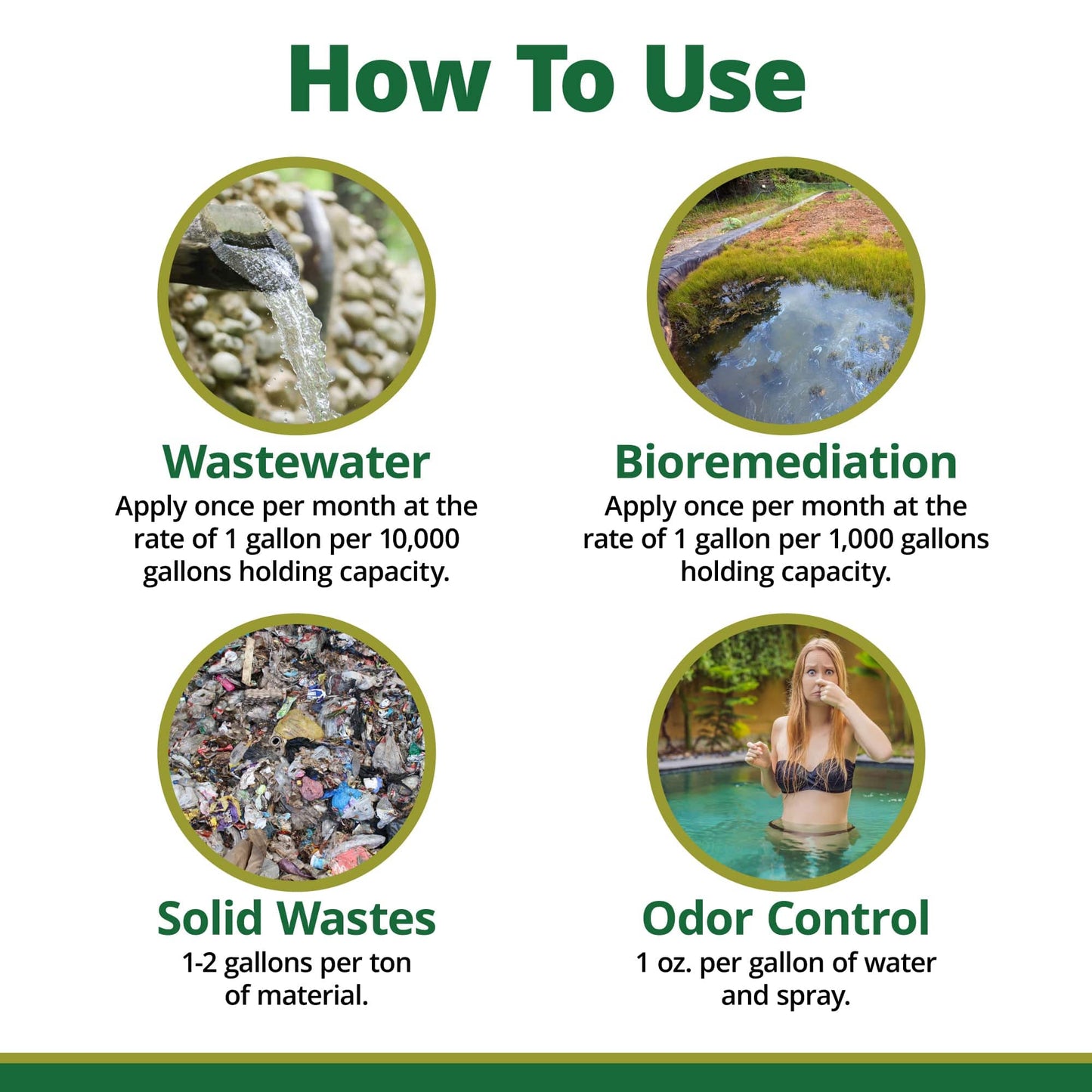 Tratamiento de residuos EM-1®