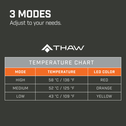 Heated Seatpad - No Battery