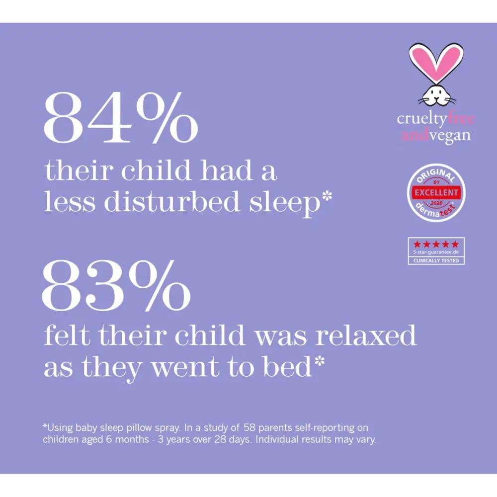 This Works Baby Sleep Pillow Spray 2.5oz on purple background with 84% and 83% stats on Tampa Home & Garden Store
