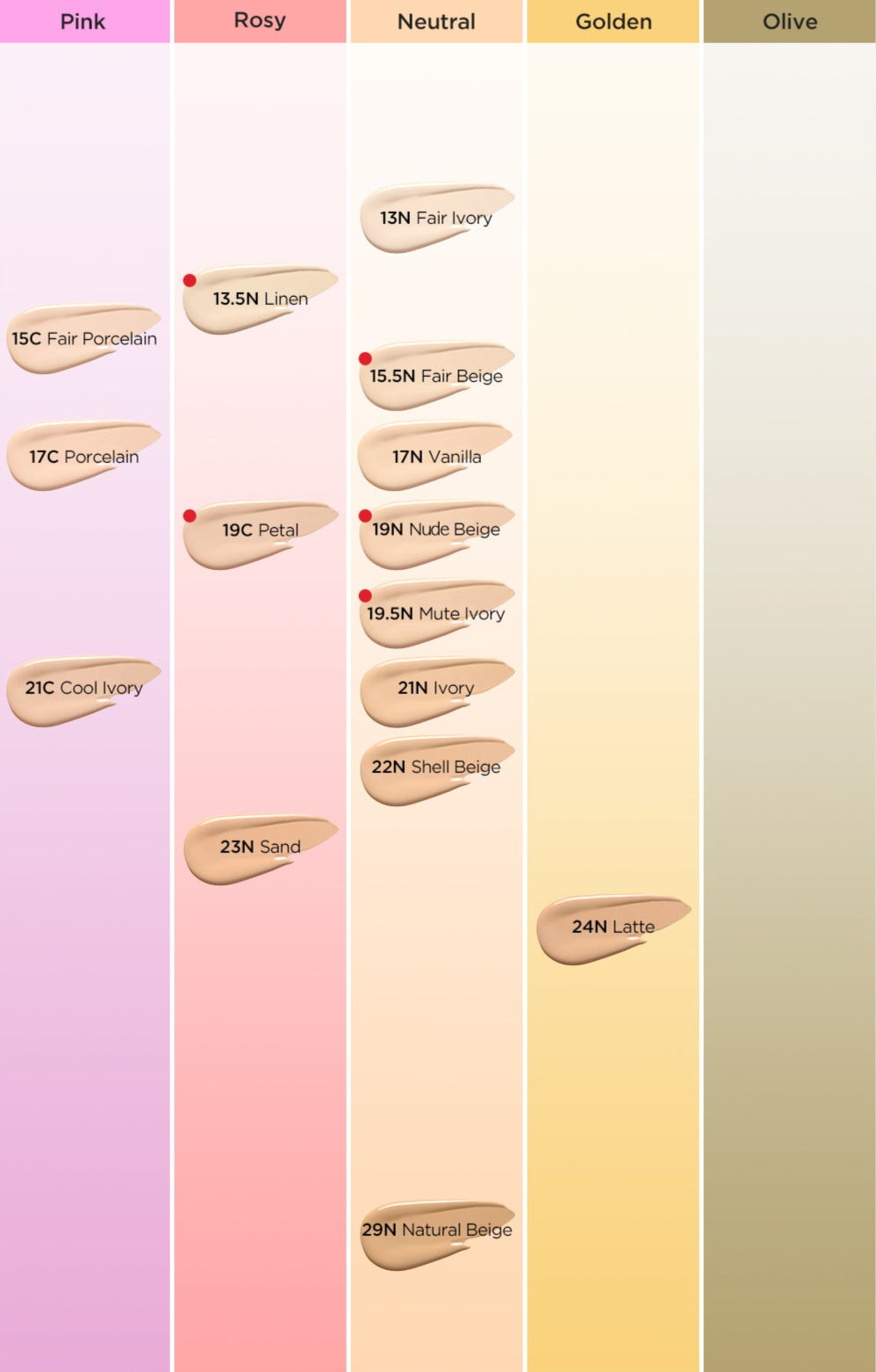 TIRTIR Mask Fit All Cover Cushion shade swatches across pink rosy neutral golden olive columns on Tampa Home & Garden Store