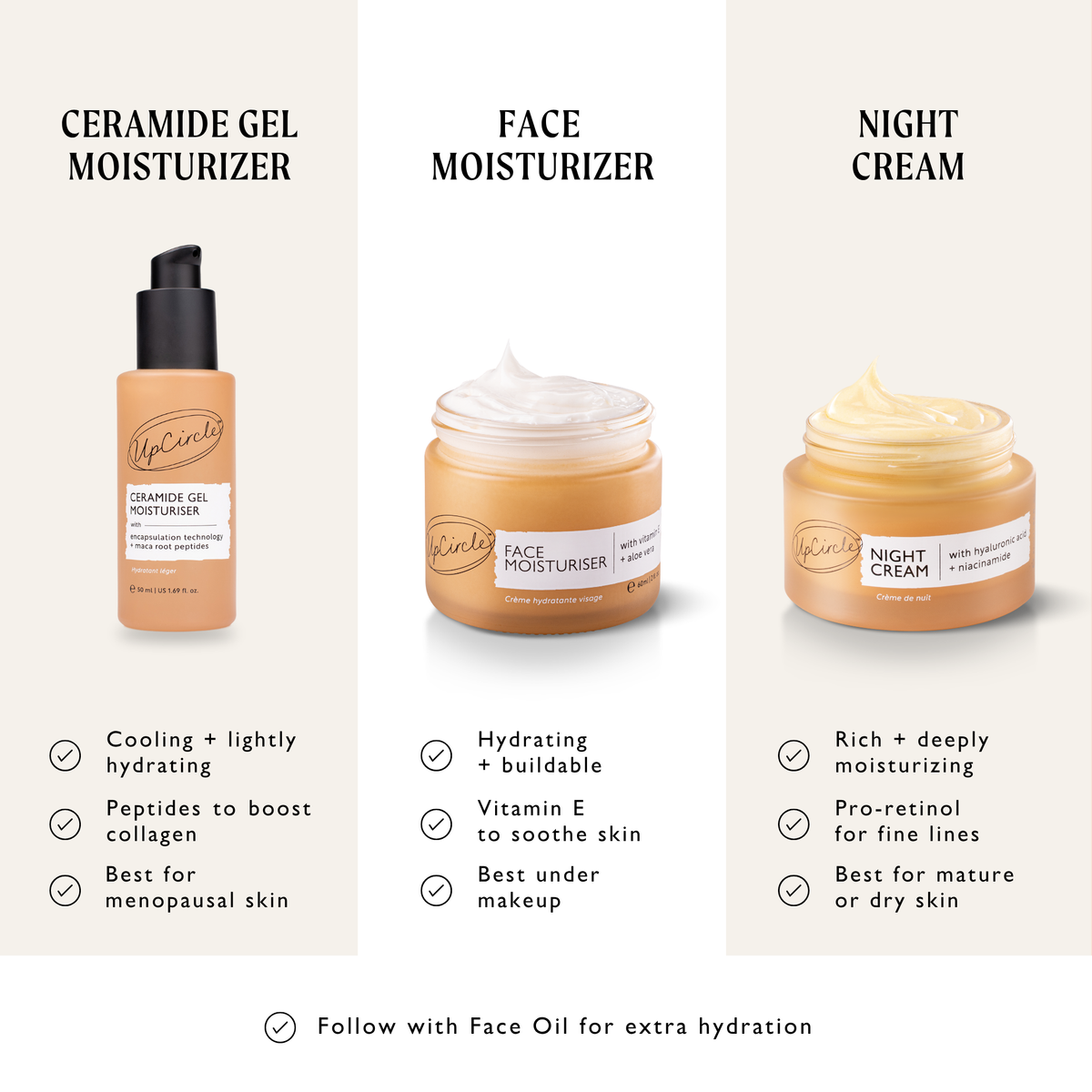 Ceramide Gel Moisturizer bottle by UpCircle; Face Moisturiser jar; Night Cream jar (3 items) on Tampa Home & Garden Store
