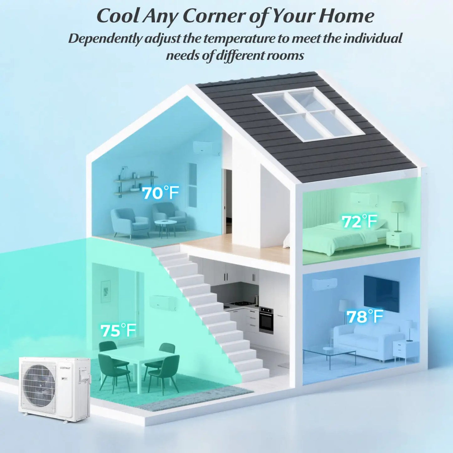UltrEco 24000 BTU 3 Zone Mini Split Wifi