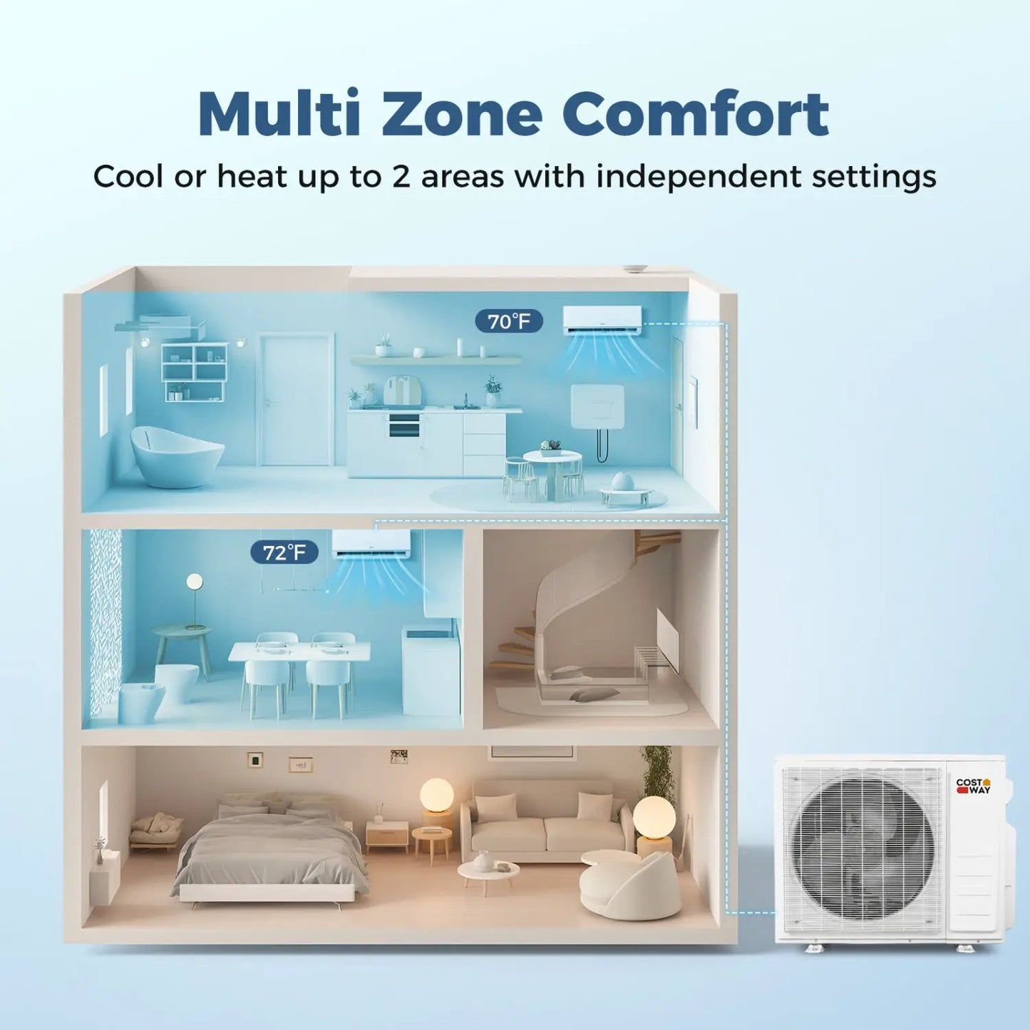 Blast Pro 28000 BTU Mini Split AC and Heat Pump
