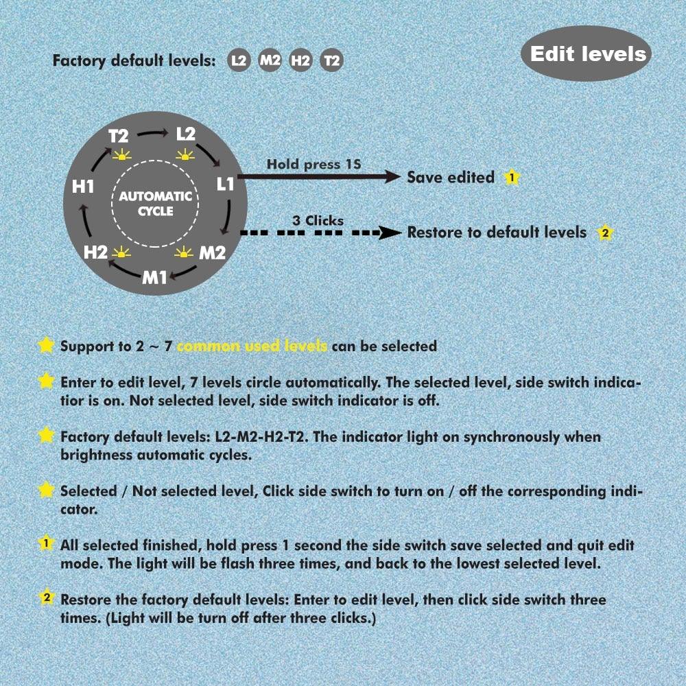 USB Rechargeable Adjustable Flashlight by Stevvex Cree LED level diagram for ST4LMAPL122 on Tampa Home & Garden Store