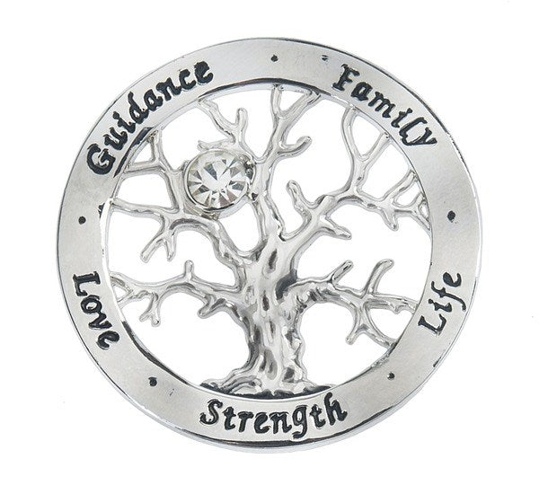 Fichas del Árbol de la Vida