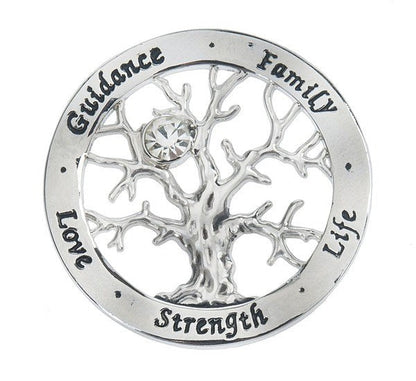Fichas del Árbol de la Vida