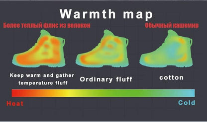 Stevvex boots warmth map showing three boot silhouettes and a red-to-blue heat gradient bar on Tampa Home & Garden Store