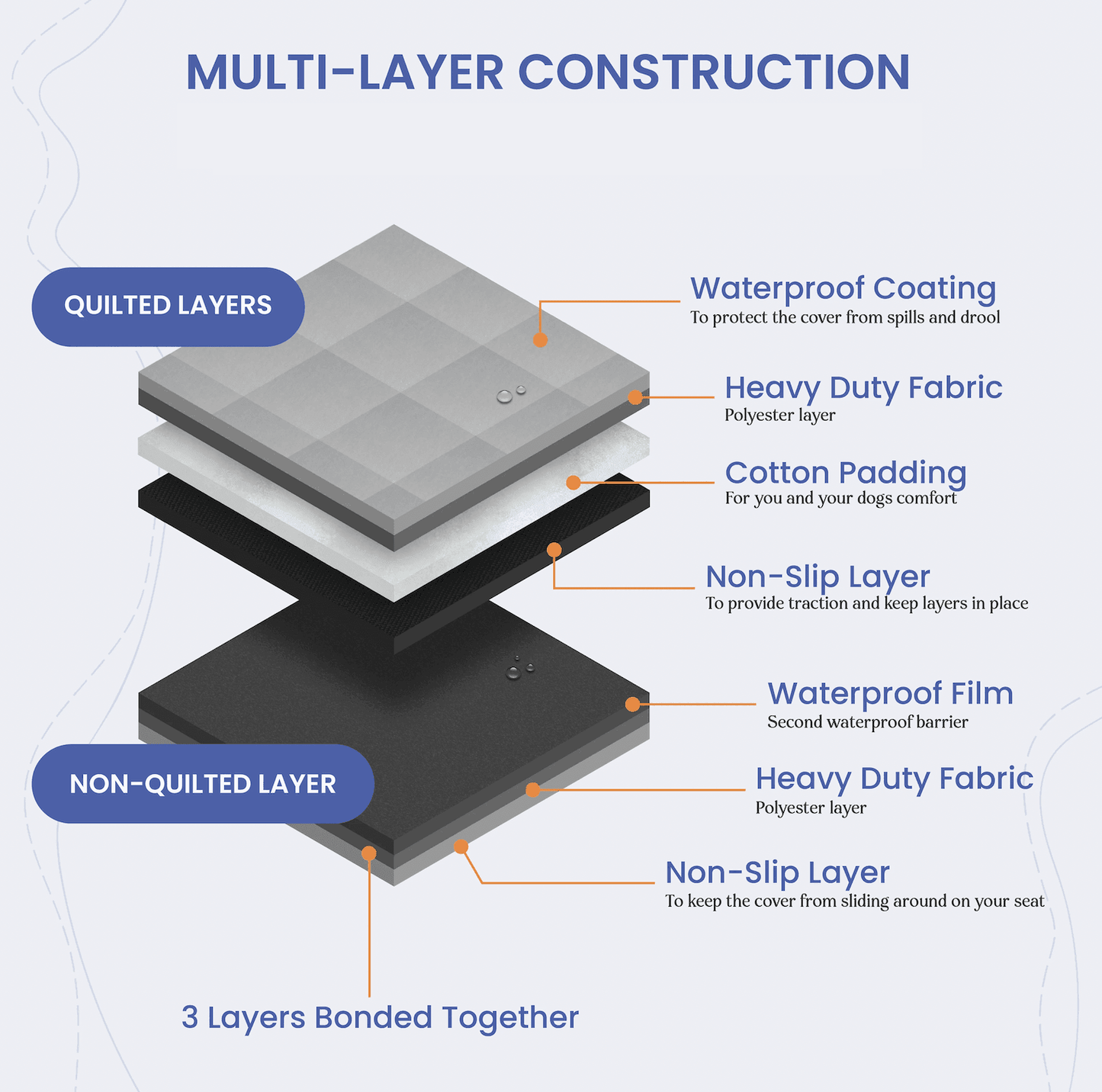 Tapis de coffre SUV IMPERMÉABLE pour sièges rabattables divisés 60/40 en option