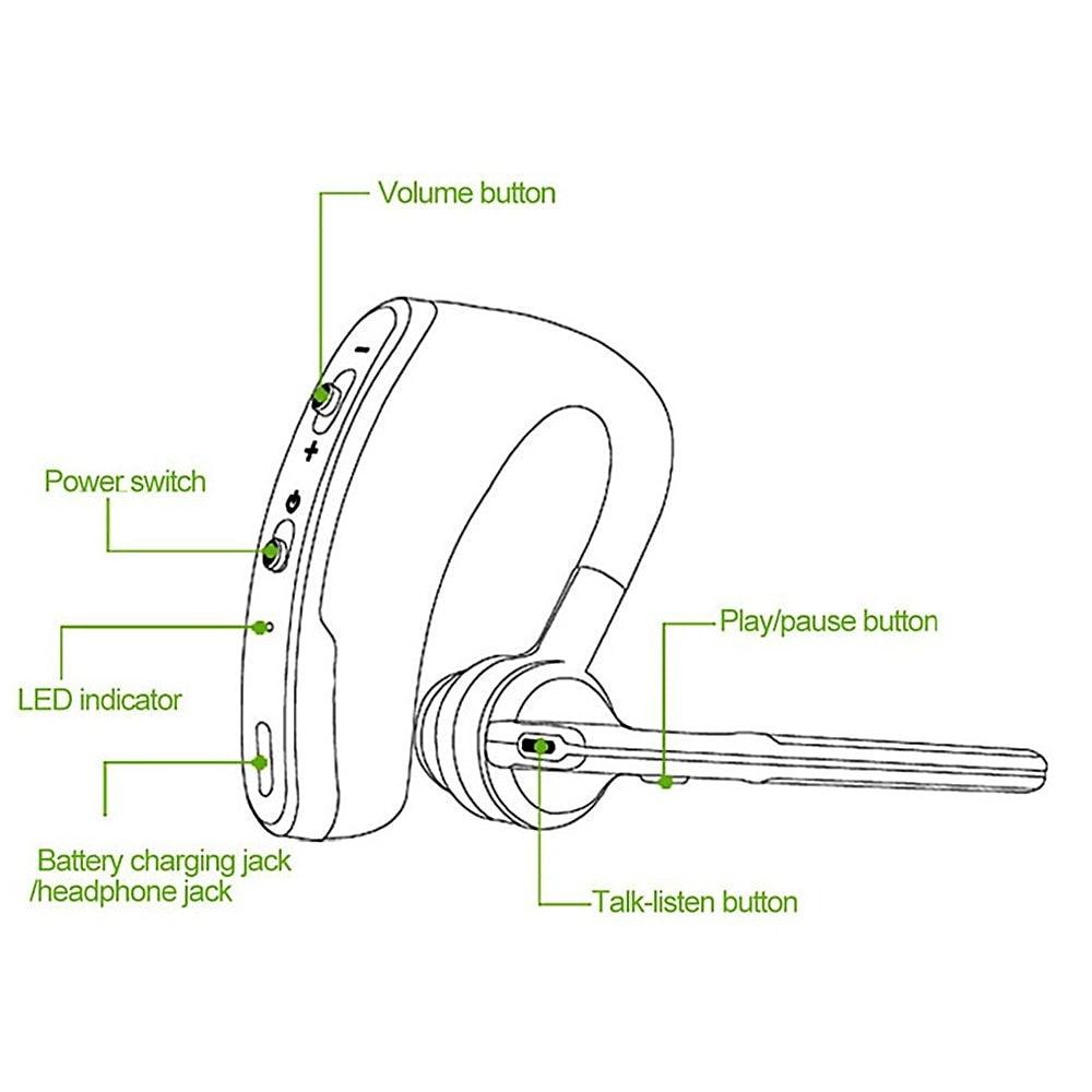 Stevvex open-ear Bluetooth headset with mic and controls (volume/power/play) diagram on Tampa Home & Garden Store